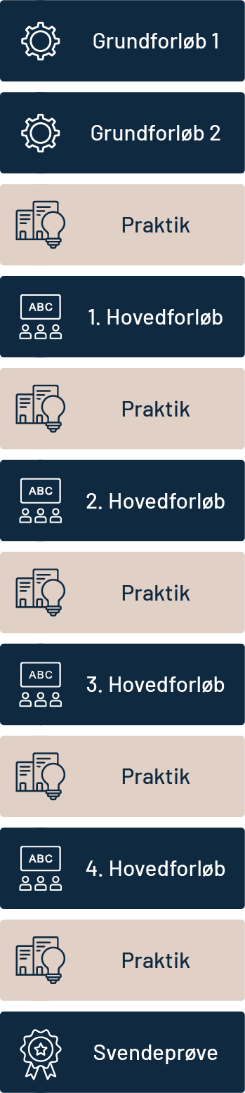 Tømrer uddannelsesforløb