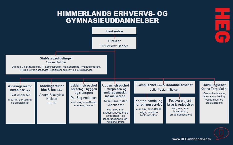 HEG Organisationsplan 2024 2